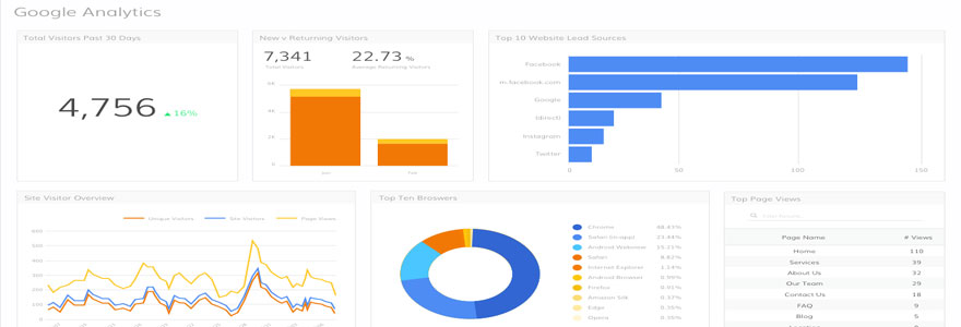 google analytics